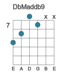 Guitar voicing #4 of the Db Maddb9 chord